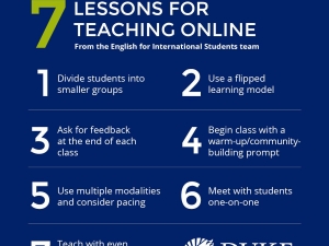 Infogram for 7 Lessons for Teaching Online by Duke the Graduate School
